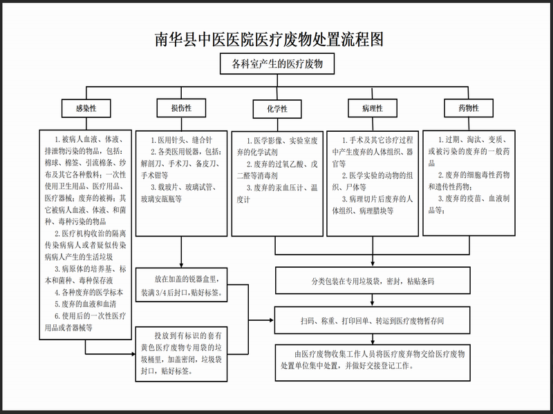 调整大小 流程图.png