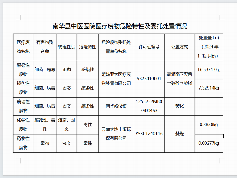 调整大小 情况123.png